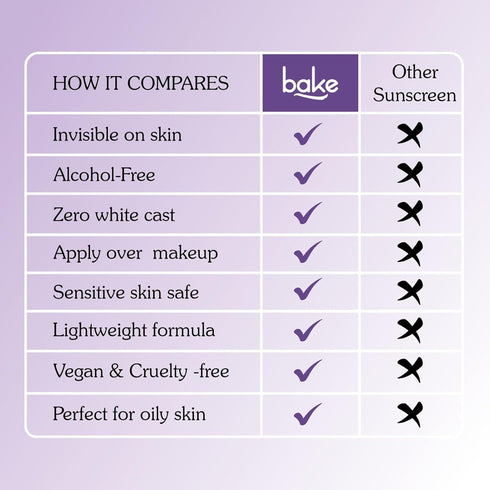 Bake Spf 70 Sunscreen Spray Pa++++